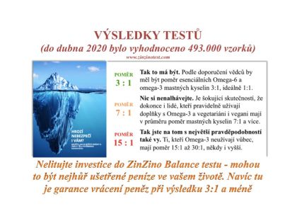 Zinzino Balance Test