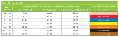Sanomed TromboSan AD - antiembolické punčochy lýtkové