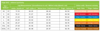Sanomed TromboSan AG - antiembolické punčochy stehenní