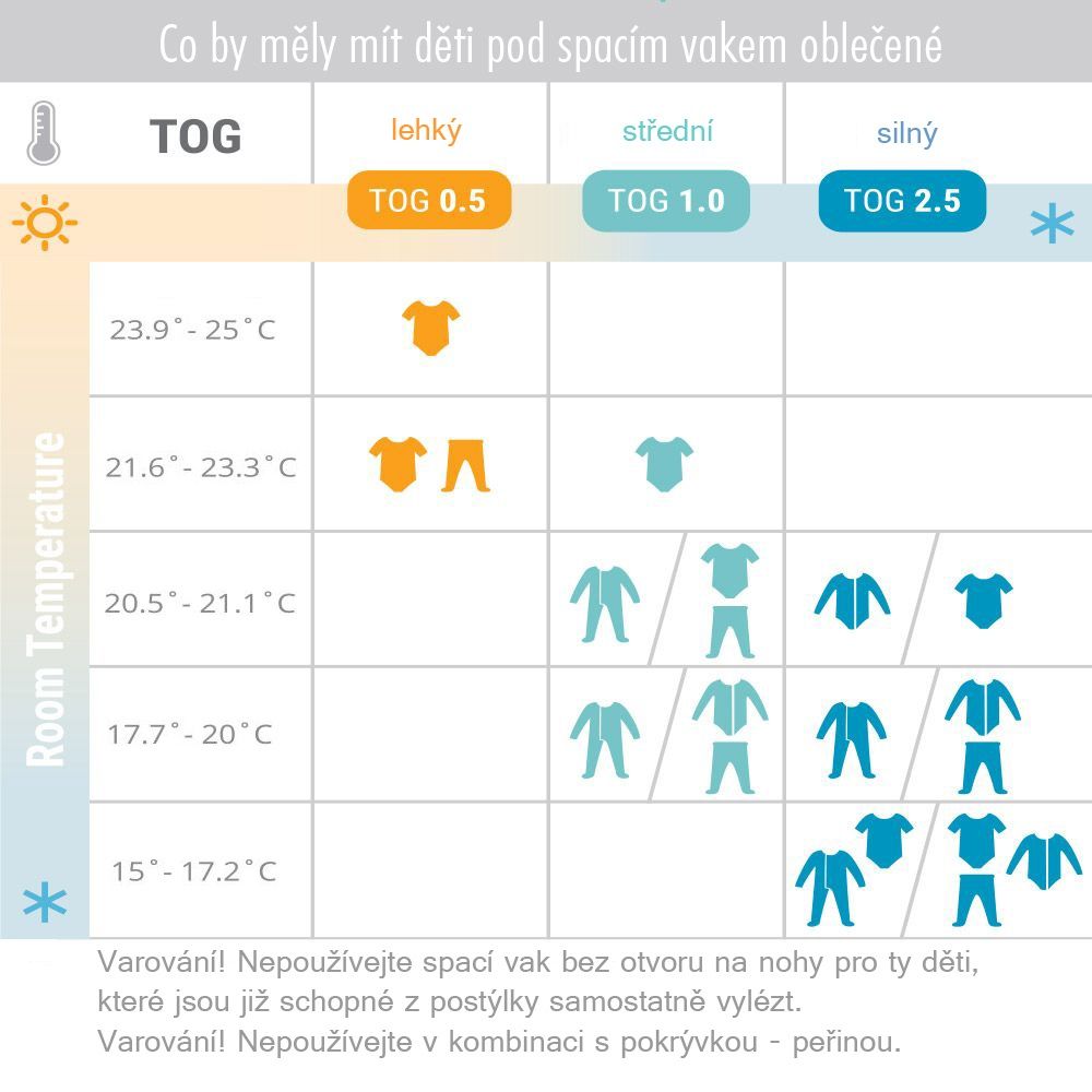 ERGOBABY | Spací vak 18-36 m On the Move TOG 0.5 - ELEPHANT