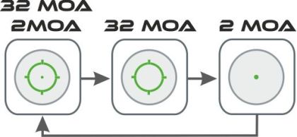 Kolimátor Holosun SCS Walther PDP Green