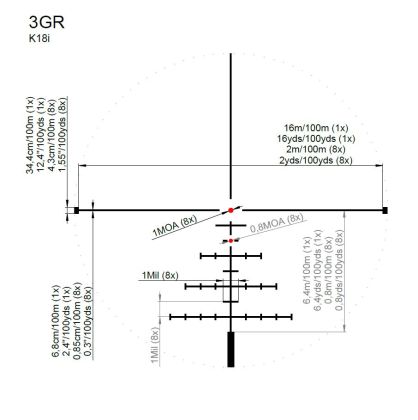 Puškohled Kahles K18i 1-8x24, CW, Right, IPSC