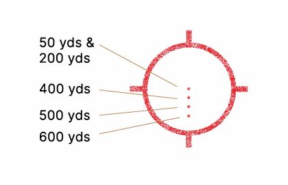 Kolimátor EOTech EXPS3-4