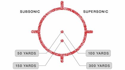 Kolimátor EOTech XPS2-300