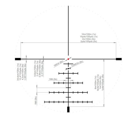 Puškohled Kahles K18i-2 1-8x24, CW, Right, 3GR