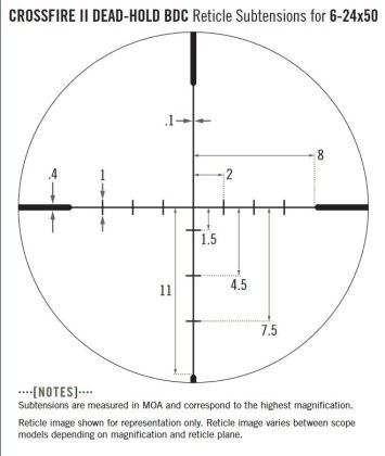 Puškohled Vortex Crossfire II 6-24x50 AO BDC