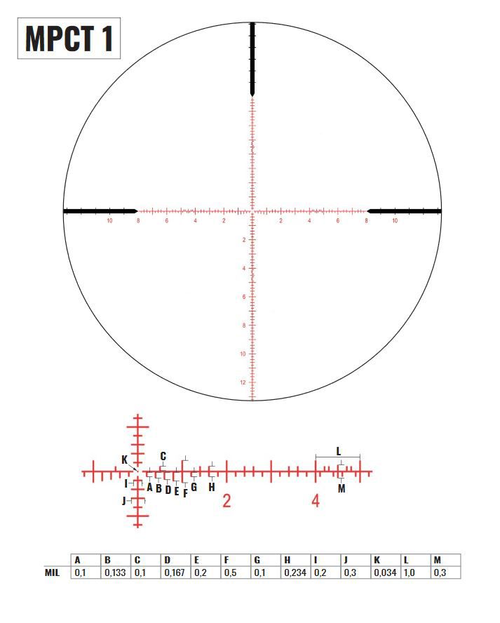 Puškohled Zero Compromise Optic 5-27x56 MRAD (MPCT 1)
