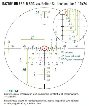 Puškohled Vortex Razor HD Gen III 1-10x24 FFP, EBR-9 MOA