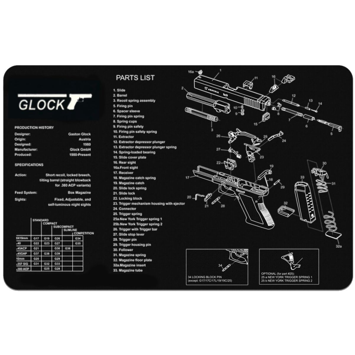 Podložka s motivem SPR GLOCK (Akce)
