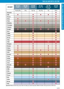 Ceresit CS25 sanitární silikon, silver, 280 ml